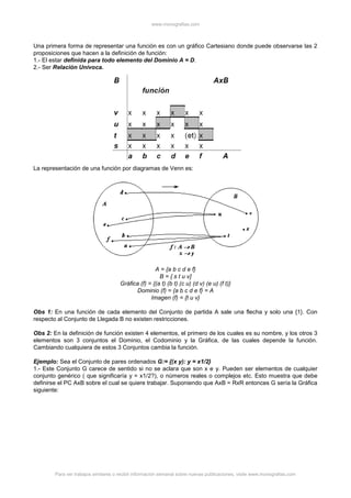 www.monografias.com
Para ver trabajos similares o recibir información semanal sobre nuevas publicaciones, visite www.monografias.com
Una primera forma de representar una función es con un gráfico Cartesiano donde puede observarse las 2
proposiciones que hacen a la definición de función:
1.- El estar definida para todo elemento del Dominio A = D.
2.- Ser Relación Unívoca.
La representación de una función por diagramas de Venn es:
A = {a b c d e f}
B = { s t u v]
Gráfica (f) = {(a t) (b t) (c u) (d v) (e u) (f t)}
Dominio (f) = {a b c d e f} = A
Imagen (f) = {t u v}
Obs 1: En una función de cada elemento del Conjunto de partida A sale una flecha y solo una {1}. Con
respecto al Conjunto de Llegada B no existen restricciones.
Obs 2: En la definición de función existen 4 elementos, el primero de los cuales es su nombre, y los otros 3
elementos son 3 conjuntos el Dominio, el Codominio y la Gráfica, de las cuales depende la función.
Cambiando cualquiera de estos 3 Conjuntos cambia la función.
Ejemplo: Sea el Conjunto de pares ordenados G:= {(x y): y = x1/2}
1.- Este Conjunto G carece de sentido si no se aclara que son x e y. Pueden ser elementos de cualquier
conjunto genérico ( que significaría y = x1/2?), o números reales o complejos etc. Esto muestra que debe
definirse el PC AxB sobre el cual se quiere trabajar. Suponiendo que AxB = RxR entonces G sería la Gráfica
siguiente:
 