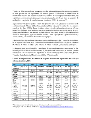 También se debería aprender de la experiencia de los países asiáticos en el sentido de que muchos
de ellos pasaron de ser exportadores de materias primas a convertirse en exportadores de
manufacturas. El caso más reciente es de Malasia, que hace 40 años se parecía mucho al Perú pues
exportaban mayormente materias primas como, estaño, caucho, petróleo, y ahora es un centro de
producción y exportación de manufacturas que constituyen el 90% de sus ventas10
.
Algo que se espera pueda ayudar a vender más productos con valor agregado a los asiáticos es la
conformación de la Alianza del Pacifico, entre Perú, Chile, México y Colombia (los tres primeros
miembros del foro APEC). Estos 4 países tratan, a través del establecimiento de oficinas
comerciales conjuntas y de presentar una oferta exportable conjunta, de aprovechar de la mejor
manera las oportunidades que brinda el mercado asiático. La Alianza del Pacifico despierta un gran
interés en muchos países, y ya tres del Asia Oriental, China, Japón y Corea (aparte de Australia y
Nueva Zelanda), son miembros observados de este grupo11
.
Por el lado de las importaciones, el siguiente cuadro muestra también que China es la mayor fuente
de las importaciones desde Asia. El crecimiento también ha sido espectacular. Se paso de comprarle
90 millones de dólares en 1993 a 7,802 millones de dólares el año 2012, un aumento de 86 veces.
La importancia de la región asiática como fuente de nuestras importaciones aumento en las dos
décadas pasadas. Como se ve en el Cuadro 10, en el año 1993 solo el 16% de nuestras compras
venían de los 8 países asiáticos más importantes en nuestro comercio (China, Corea, Japón, Taiwán,
Tailandia, Rusia, Indonesia, Malasia), en el 2012 el 30% vino de ahí.
Cuadro 10: Importaciones del Perú desde los países asiáticos más importantes del APEC (en
millones de dólares, CIF)
País 1993 1997 2003 2006 2010 2011 2012
Total
Mundial
4,024.55 7,716.79 8,428.51 20,464.21 27,910.70 37,891.00 42,150.68
Australia 17.35 33.09 28.12 67.52 75.07 111.1 133.0
Corea
del Sur
99.42 230.25 277.72 522.34 1,044.25 1,497.2 1,647.6
China 90.43 195.92 646.54 2,474.22 5,115.3 6,364.7 7,802.9
Filipinas 11.06 9.79 12.04 22.9 27.4
Hong
Kong
12.29 17.04 15.19 16.59 22.80 15.8 20.5
Indonesia 40.00 59.42 120.96 221.1 245.1
Japón 303.62 417.99 367.40 790.39 1,336.96 1,314.4 1,499.9
Malasia 57.77 118.73 160.44 207.0 206.9
Nueva
Zelanda
45.95 - 16.20 22.40 56.47 68.1 119.0
Rusia 15.28 21.92 56.36 136.35 183.42 513.0 334.2
Singapur 22.23 27.50 38.45 50.83 60.00
Tailandia 32.10 86.55 372.28 443.7 452.1
Taiwán 60.16 112.05 133.58 258.40 327.80 442.1 461.7
10 Ver sobreesto el libro deCarlos Aquino:“Introducción a la economía asiática”
11 Ver página web de la Alianza del Pacifico: http://alianzapacifico.net/paises/paises-observadores/.
 
