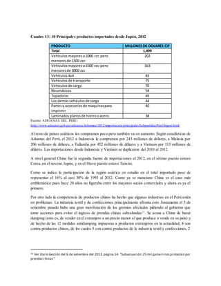 Cuadro 13: 10 Principales productos importados desde Japón, 2012
PRODUCTO MILLONES DE DOLARES CIF
Total 1,499
Vehículos mayoresa1000 ccc pero
menoresde 1500 ccc
202
Vehículos mayoresa1500 ccc pero
menoresde 3000 ccc
163
Vehículos 4x4 83
Vehículos de transporte 75
Vehículos de carga 70
Neumáticos 54
Topadoras 49
Los demásvehículosde carga 44
Partesy accesoriosde maquinaspara
imprimir
40
Laminadosplanosde hierrooacero 38
Fuente: ADUANAS DEL PERU:
http://www.aduanet.gob.pe/aduanas/informae/2012/importacion/principalesSubpartidasPaisOrigen.html
Al resto de países asiáticos les compramos poco pero también va en aumento. Según estadísticas de
Aduanas del Perú, el 2012 a Indonesia le compramos por 245 millones de dólares, a Malasia por
206 millones de dólares, a Tailandia por 452 millones de dólares y a Vietnam por 113 millones de
dólares. Las importaciones desde Indonesia y Vietnam se duplicaron del 2010 al 2012.
A nivel general China fue la segunda fuente de importaciones el 2012, en el sétimo puesto estuvo
Corea, en el noveno Japón, y en el 18avo puesto estuvo Taiwán.
Como se indico la participación de la región asiática en estudio en el total importado paso de
representar el 16% al casi 30% de 1993 al 2012. Como ya se menciono China es el caso más
emblemático pues hace 20 años no figuraba entre los mayores socios comerciales y ahora es ya el
primero.
Por otro lado la competencia de productos chinos ha hecho que algunas industrias en el Perú estén
en problemas. La industria textil y de confecciones principalmente afronta esto. Justamente el 5 de
setiembre pasado hubo una gran movilización de los gremios afectados pidiendo al gobierno que
tome acciones para evitar el ingreso de prendas chinas subvaluadas12
. Se acusa a China de hacer
dumping (esto es, de vender en el extranjero a un precio menor al que produce o vende en su país) y
de hecho de las 12 medidas antidumping impuestas a productos extranjeros en la actualidad, 8 son
contra productos chinos, de los cuales 5 con contra productos de la industria textil y confecciones, 2
12 Ver Darío Gestión del 6 de setiembre del 2013,página 14: “Subvaluación:25 mil gamarrinosprotestan por
prendas chinas”
 