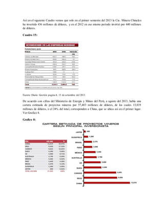 Así en el siguiente Cuadro vemos que solo en el primer semestre del 2013 la Cia. Minera Chinalco
ha invertido 436 millones de dólares, y en el 2012 en ese mismo periodo invirtió por 440 millones
de dólares.
Cuadro 15:
Fuente: Diario Gestión pagina 4, 13 de setiembre del 2013.
De acuerdo con cifras del Ministerio de Energía y Minas del Perú, a agosto del 2013, había una
cartera estimada de proyectos mineros por 57,403 millones de dólares, de los cuales 13,819
millones de dólares, o el 24% del total, corresponden a China, que se ubica así en el primer lugar.
Ver Grafico 8.
Grafico 8:
 