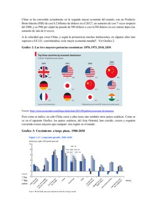China se ha convertido actualmente en la segunda mayor economía del mundo, con un Producto
Bruto Interno (PBI) de casi 8.2 billones de dólares en el 20123
, un aumento de casi 7 veces respecto
del 2000, y su PBI per cápita ha pasado de 949 dólares a casi 6,100 dólares en ese mismo lapso (un
aumento de más de 6 veces).
A la velocidad que crece China, y según lo pronostican muchas instituciones, en algunos años mas
superara a EE.UU. convirtiéndose en la mayor economía mundial4
. Ver Grafico 2.
Grafico 2: Las tres mayores potencias económicas: 1870, 1973,2010, 2030
Fuente: http://www.economist.com/blogs/dailychart/2011/09/global-economic-dominance
Pero como se indico, no solo China crece a altas tasas sino también otros países asiáticos. Como se
ve en el siguiente Grafico, los países asiáticos, del Asia Oriental, han crecido, crecen y seguirán
creciendo a tasas mayores que cualquier otra región en el mundo.
Grafico 3: Crecimiento a largo plazo, 1980-2030
3 The World Bank, Data, GDP. http://data.worldbank.org/indicator/NY.GDP.MKTP.CD
4 “Becoming number one: China´s economy would overtake America´s within a decade””, The Economist,
setiembre 24, 2011:http://www.economist.com/node/21528987
 