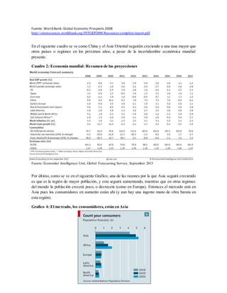Fuente: World Bank: Global Economic Prospects 2008
http://siteresources.worldbank.org/INTGEP2008/Resources/complete-report.pdf
En el siguiente cuadro se ve como China y el Asia Oriental seguirán creciendo a una tasa mayor que
otros países o regiones en los próximos años, a pesar de la incertidumbre económica mundial
presente.
Cuadro 2: Economía mundial: Resumen de las proyecciones
Fuente: Economist Intelligence Unit, Global Forecasting Service, September 2013
Por último, como se ve en el siguiente Grafico, una de las razones por la que Asia seguirá creciendo
es que es la región de mayor población, y esta seguirá aumentando, mientras que en otras regiones
del mundo la población crecerá poco, o decrecerá (como en Europa). Entonces el mercado está en
Asia pues los consumidores en aumento están ahí (y aun hay una ingente mano de obra barata en
esta región).
Grafico 4: El mercado, los consumidores, están en Asia
 