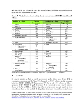 tiene una relación muy especial con Corea pues paso alrededor de medio año como agregado militar
en ese país en la segunda mitad del 20046
.
Cuadro 3: Principales exportadores e importadores de mercancías, 2012 (Miles de millones de
dólares)
Ranking de Países Monto
Exportaciones
Ranking de Países Monto
Importaciones
1. China 2,049 1. EE.UU. 2,335
2. EE.UU. 1,547 2. China 1,818
3. Alemania 1,407 3. Alemania 1,167
4. Japón 799 4. Japón 886
5. Holanda 656 5. Reino Unido 680
6. Francia 569 6. Francia 674
7. República de Corea 548 7. Holanda 591
8. Federación Rusa 529 8. Hong Kong
- Importaciones
retenidas
554
140
9. Italia 500 9. República de Corea 520
10. Hong-Kong
- Exportaciones
domesticas
- Reexportaciones
493
22
471
10. India 489
11. Reino Unido 468 11 Italia 486
12 Canadá 455 12. Canadá 475
13. Bélgica 446 13. Bélgica 435
1. Singapur
- Exportaciones
domesticas
- Reexportaciones
408
228
180
14. México 380
15. Reino de Arabia
Saudita
386 2. Singapur
- Importaciones
retenidas
380
199
16 México 371 3. Federación Rusa 335
17 Taipéi Chino 371 4. España 332
Fuente: World Trade Organization: World Trade Report 2013, Apéndice, Cuadro 1.2, Página 33
II. Comercio
El comercio exterior del Perú ha crecido enormemente en los últimos años. El año 2012 las
exportaciones representaron el 22.9% del PBI alcanzando los 45,639 millones de dólares (aunque
había sido el 26.2% del PBI el 2011), cuando en 1993 fue de solo 3,344 millones de dólares y
represento el 12% del PBI. El grado de apertura de la economía (peso del comercio exterior)
alcanzo el 43.4% del PBI en el 2012. Especialmente el comercio con Asia creció de forma
extraordinaria. Esto ha sido resultado de las políticas de apertura comercial que se implemento
6 Se diceque esto puede ser lo que inclino labalanza paraqueel Perú decida iniciaren el país el ensamblaje
de aviones de entrenamiento para su Fuerza Aérea con Corea del Sur, y no con Brasil (para enojo deeste
último). Ver “Perú producirá aviones deguerra”, 4 de marzo del 2013:
http://peruhistoriaygrandeza.blogspot.com/2013/03/peru-producira-aviones-de-guerra.html
 