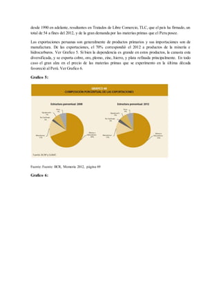 desde 1990 en adelante, resultantes en Tratados de Libre Comercio, TLC, que el país ha firmado, un
total de 54 a fines del 2012, y de la gran demanda por las materias primas que el Peru posee.
Las exportaciones peruanas son generalmente de productos primarios y sus importaciones son de
manufactura. De las exportaciones, el 70% correspondió el 2012 a productos de la minería e
hidrocarburos. Ver Grafico 5. Si bien la dependencia es grande en estos productos, la canasta esta
diversificada, y se exporta cobre, oro, plomo, zinc, hierro, y plata refinada principalmente. En todo
caso el gran alza en el precio de las materias primas que se experimento en la última década
favoreció al Perú. Ver Grafico 6.
Grafico 5:
Fuente: Fuente: BCR, Memoria 2012, página 69
Grafico 6:
 