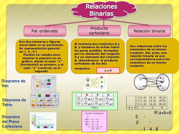 Como funcionan las acciones binarias