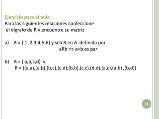 Como 1 es divisor de todos los números, del vértice etiquetado con 1 saldrán  flechas hacia todos los elementos de A. Esto se observará en la 1º fila de la matriz