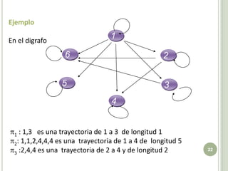 162534Respuesta de a) Observe que se han formado dos grupos de elementos, por un lado los numeros pares  relacionados todos entre si y por otro lado los  impares todos entre si. Ninguna arista va de un par a un impar ni a la inversa.Se ha producido una partición P del conjunto AP = { {1,3,5},{2,4,6}}19