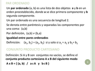 par ordenado  	Un par ordenado (a, b) es una lista de dos objetos  a y b en un orden preestablecido, donde a se dice primera componente y b segunda componente. 	Un par ordenado es una secuencia de longitud 2. 	Se denota entre paréntesis y separadas las componentes por una coma:  (a,b)	Por definición,  (a,b)  (b,a)Igualdad entre pares ordenados	Definición:     (a1, b1) = (a2, b2)  si y solo si a1 = a2 y b1= b2 Conjunto producto CARTESIANO	Definición: Si A y B son  conjuntos no vacíos, se define el   conjunto producto cartesiano A x B del siguiente modoA x B = { (a, b)   /   aA   y   bB }3