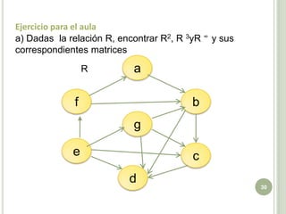 TeoremaPara n N  y R definida  en A se tiene que                                                                   ( n factores) Donde       es el símbolo que representa al  producto booleano de matrices 27