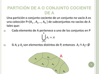 partición de A o Conjunto cociente de A	Una partición o conjunto cociente de un conjunto no vacío A es una colección P={A1 , A2 …, AK } de subconjuntos no vacíos de A tales que:Cada elemento de A pertenece a uno de los conjuntos en PSi Ai y Aj son elementos distintos de P, entonces  Ai∩ Aj= ØAA2A1A3A4A5A67