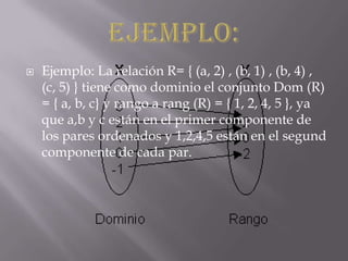    Ejemplo: La relación R= { (a, 2) , (b, 1) , (b, 4) ,
    (c, 5) } tiene como dominio el conjunto Dom (R)
    = { a, b, c} y rango a rang (R) = { 1, 2, 4, 5 }, ya
    que a,b y c están en el primer componente de
    los pares ordenados y 1,2,4,5 están en el segund
    componente de cada par.
 