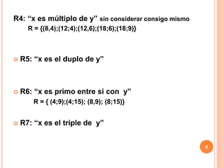 R4: “x es múltiplo de y” sin considerar consigo mismo
R = {(8,4);(12;4);(12,6);(18;6);(18;9)}
 R5: “x es el duplo de y”
 R6: “x es primo entre si con y”
R = { (4;9);(4;15); (8,9); (8;15)}
 R7: “x es el triple de y”
6
 