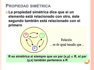 PROPIEDAD SIMÉTRICA
 La propiedad simétrica dice que si un
elemento está relacionado con otro, éste
segundo también está relacionado con el
primero
R es simétrica si siempre que un par (x,y)  R, el par
(y,x) también pertenece a R 9
 