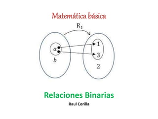 Relaciones Binarias
Raul Corilla
Matemática básica
 
