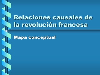 Relaciones causales de
la revolución francesa
Mapa conceptual
 