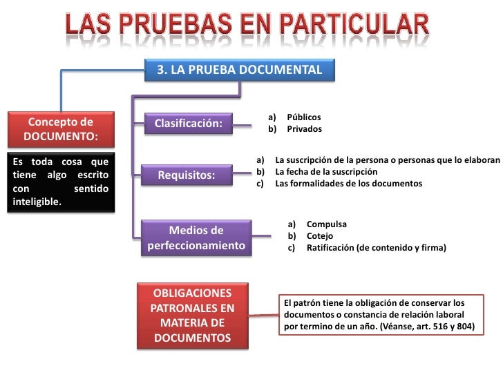 Relaciones colectivas de derecho del trabajo