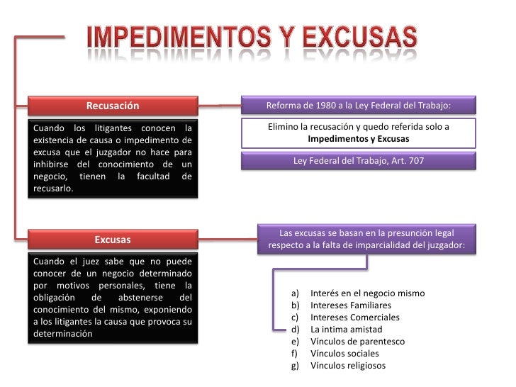 Relaciones colectivas de derecho del trabajo