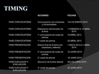 TIMING
ACCIONES FECHAS
FASE CONVOCATORIA Comunicación con empresas
y Universidades
15 A 30 ENERO 2013
FASE CONVOCATORIA Elaboración del borrador de
la feria
1 FEBRERO A 10 ABRIL
2013
FASE CONVOCATORIA 1ª convocatoria de rueda de
prensa
19 ABRIL 2013
FASE CONVOCATORIA 1ª rueda de prensa 22 ABRIL 2013
FASE PRESENTACIÓN Diseño final de la feria (con
empresas y talleres)
1 MAYO 2013 A 1 ABRIL
2014
FASE PRESENTACIÓN 2ª convocatoria de rueda de
prensa
16 JUNIO 2014
FASE PRESENTACIÓN 2ª rueda de prensa 18 JUNIO 2014
FASE EJECUCIÓN Y
EVALUACIÓN
Ejecución de la feria laboral 28 A 29 JUNIO 2014
FASE EJECUCIÓN Y
EVALUACIÓN
3ª rueda de prensa 30 JUNIO 2014
 