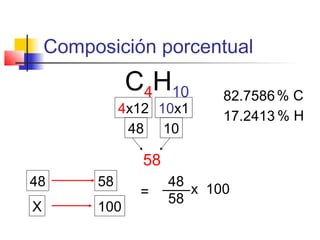 Composición porcentual
               C4H10         82.7586 % C
              4x12 10x1
                             17.2413 % H
               48 10

                 58
48       58           48
                =        x 100
                      58
X        100
 
