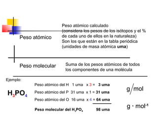 Peso atómico calculado
                         (considera los pesos de los isótopos y el %
       Peso atómico      de cada uno de ellos en la naturaleza)
                         Son los que están en la tabla periódica
                         (unidades de masa atómica uma)



       Peso molecular      Suma de los pesos atómicos de todos
                           los componentes de una molécula

Ejemplo:
            Peso atómico del H 1 uma x 3 = 3 uma
                                                          g mol
H3PO4       Peso atómico del P 31 uma x 1 = 31 uma
            Peso atómico del O 16 uma x 4 = 64 uma

            Peso molecular del H3PO4       98 uma
                                                          g · mol-1
 
