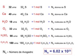 S    32 uma     32g S     = 1 mol S      = NA átomos de S

 Ca 40 uma       40g Ca    = 1 mol Ca     = NA átomos de Ca


 H2O 18 uma      18g H2O   = 1 mol H2O    = NA moléculas de H2O

 O2    32 uma    32g O2    = 1 mol O2     = NA moléculas de O2

H2SO4 98 uma     98g H2SO = 1 mol H2SO4 = NA moléculas de H2SO4

C6H12O6 180 uma 180 C H O = 1 mol C H O = N moléculas de C H O
                   g 6 12 6        6 12 6  A              6 12 6




 NA = Número de Avogadro                NA = 6.02 x 1023
 
