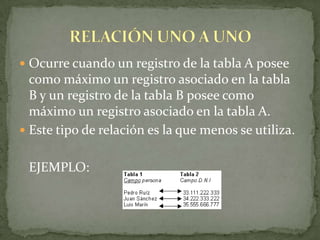 Ocurre cuando un registro de la tabla A posee como máximo un registro asociado en la tabla B y un registro de la tabla B posee como máximo un registro asociado en la tabla A.Este tipo de relación es la que menos se utiliza.EJEMPLO:RELACIÓN UNO A UNO