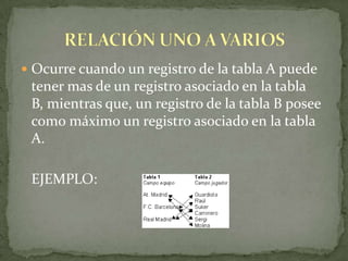 Ocurre cuando un registro de la tabla A puede tener mas de un registro asociado en la tabla B, mientras que, un registro de la tabla B posee como máximo un registro asociado en la tabla A.EJEMPLO:RELACIÓN UNO A VARIOS