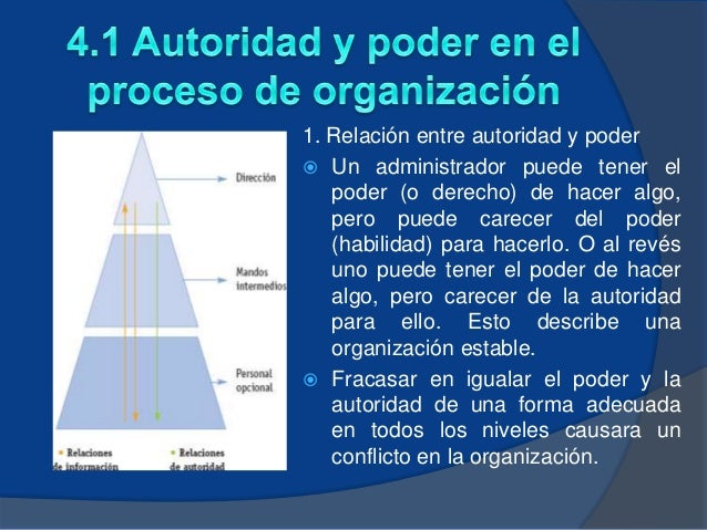 Autoridad Y Poder En Una Empresa