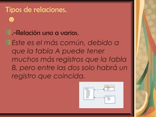Tipos de relaciones.
☻
.-Relación uno a varios.
Este es el más común, debido a
que la tabla A puede tener
muchos más registros que la tabla
B, pero entre las dos solo habrá un
registro que coincida.
 
