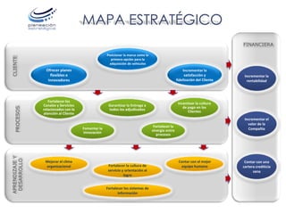 MAPA ESTRATÉGICO
                                                                                                                              FINANCIERA

                                                    Posicionar la marca como la
CLIENTE




                                                      primera opción para la
                                                     adquisición de vehículos
                 Ofrecer planes                                                                        Incrementar la
                   flexibles e                                                                          satisfacción y         Incrementar la
                  innovadores                                                                      fidelización del Cliente     rentabilidad




                   Fortalecer los
                                                                                                    Incentivar la cultura
                Canales y Servicios                  Garantizar la Entrega a
                                                                                                       de pago en los
   PROCESOS




                relacionados con la                  todos los adjudicados
                                                                                                          Clientes
                atención al Cliente
                                                                                                                               Incrementar el
                                                                                                                                 valor de la
                                                                                   Fortalecer la
                                      Fomentar la                                                                                Compañía
                                                                                  sinergia entre
                                      innovación
                                                                                     procesos
APRENDIZAJE Y
 DESARROLLO




                 Mejorar el clima                                                                   Contar con el mejor        Contar con una
                 organizacional                      Fortalecer la cultura de                        equipo humano            cartera crediticia
                                                     servicio y orientación al                                                      sana
                                                               logro


                                                    Fortalecer los sistemas de
                                                           información
 