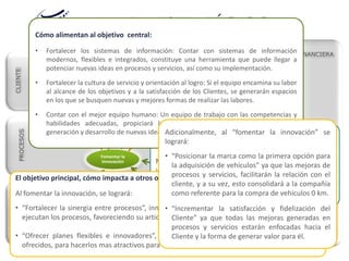 MAPA ESTRATÉGICO
                Cómo alimentan al objetivo central:

                •   Fortalecer los sistemas de información: Contar con sistemas de informaciónFINANCIERA
                    modernos, flexibles e integrados, constituye una herramienta que puede llegar a
                    potenciar nuevas ideas en procesoslaymarca como la así como su implementación.
                                                Posicionar   servicios,
CLIENTE




                                                  primera opción para la
                                                     adquisición de vehículos
                •   Fortalecer la cultura de servicio y orientación al logro: Si el equipo encamina su labor
                        Ofrecer planes                                               Incrementar la
                    al alcance de los objetivos y a la satisfacción de los Clientes, se generarán espacios
                          flexibles e                                                 satisfacción y
                         innovadores                                             fidelización del Cliente
                    en los que se busquen nuevas y mejores formas de realizar las labores.

                •   Contar con el mejor equipo humano: Un equipo de trabajo con las competencias y
                    habilidades adecuadas, propiciará la participación activa del personal en la
                    generación y desarrollo de nuevas ideas Adicionalmente, al “fomentar la innovación” se
                                                            de mejora.
   PROCESOS




                                                                   logrará:
                                                                 Descripción del objetivo central:
                                                • “Posicionar la marca como la primera opción para
                                       Fomentar la
                                                        Fortalecer
                                                                   la
                                                       sinergia entre
                                             Motivar y procesos la generación e implementación de
                                       innovación         facilitar
                                                  la adquisición de vehículos” ya que las mejoras de
                                             ideas en procesos y servicios, orientadas a la creación de
 El objetivo principal, cómo impacta a otros objetivos: la y Compañía,facilitarán la relación con el
                                                  procesos servicios,
                                             valor para                             incentivando para ello la
                                                  cliente, y a su vez, esto consolidará a la compañía
                                             participación activa de todo el personal.
                                                  como referente para la compra de vehículos 0 km.
APRENDIZAJE Y




 Al fomentar la innovación, se logrará:
 DESARROLLO




                                                                      Contar con el mejor
                                                     Fortalecer la cultura de       equipo humano
 • “Fortalecer la sinergia entre procesos”, y orientación al sobre las actividades y la forma en que se del
                                      servicio innovando• “Incrementar la satisfacción y fidelización
                                                logro
   ejecutan los procesos, favoreciendo su articulación y alcanzado así un desempeño superior.
                                                          Cliente” ya que todas las mejoras generadas en
                                                          procesos y servicios estarán enfocadas hacia el
                                     Fortalecer los sistemas de
 • “Ofrecer planes flexibles e innovadores”, generando yideas de de generar valor para él.
                                            información Cliente la forma mejora sobre los productos

   ofrecidos, para hacerlos mas atractivos para el Cliente y adaptarlos a sus necesidades.
 