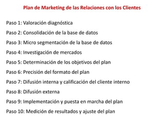 Plan de Marketing de las Relaciones con los Clientes

Paso 1: Valoración diagnóstica
Paso 2: Consolidación de la base de datos
Paso 3: Micro segmentación de la base de datos
Paso 4: Investigación de mercados
Paso 5: Determinación de los objetivos del plan
Paso 6: Precisión del formato del plan
Paso 7: Difusión interna y calificación del cliente interno
Paso 8: Difusión externa
Paso 9: Implementación y puesta en marcha del plan
Paso 10: Medición de resultados y ajuste del plan
 