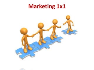 Marketing 1x1
 