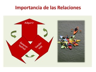 Importancia de las Relaciones

    Adquirir
 