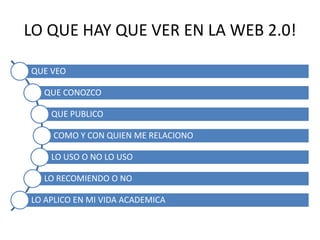 LO QUE HAY QUE VER EN LA WEB 2.0!

QUE VEO

  QUE CONOZCO

    QUE PUBLICO

    COMO Y CON QUIEN ME RELACIONO

    LO USO O NO LO USO

  LO RECOMIENDO O NO

LO APLICO EN MI VIDA ACADEMICA
 