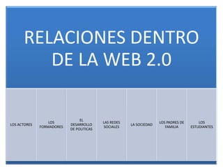 RELACIONES DENTRO
         DE LA WEB 2.0

                                EL
                  LOS                     LAS REDES                 LOS PADRES DE       LOS
LOS ACTORES                DESARROLLO                 LA SOCIEDAD
              FORMADORES                   SOCIALES                    FAMILIA      ESTUDIANTES
                           DE POLITICAS
 