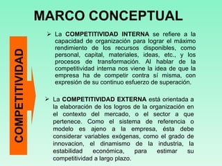 MARCO CONCEPTUAL La  COMPETITIVIDAD INTERNA  se refiere a la capacidad de organización para lograr el máximo rendimiento de los recursos disponibles, como personal, capital, materiales, ideas, etc., y los procesos de transformación. Al hablar de la competitividad interna nos viene la idea de que la empresa ha de competir contra sí misma, con expresión de su continuo esfuerzo de superación. COMPETITIVIDAD La  COMPETITIVIDAD EXTERNA  está orientada a la elaboración de los logros de la organización en el contexto del mercado, o el sector a que pertenece. Como el sistema de referencia o modelo es ajeno a la empresa, ésta debe considerar variables exógenas, como el grado de innovacion, el dinamismo de la industria, la estabilidad económica, para estimar su competitividad a largo plazo.  
