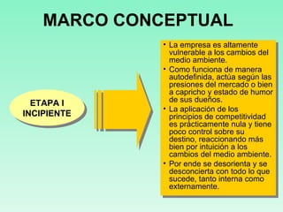 MARCO CONCEPTUAL ETAPA I INCIPIENTE La empresa es altamente vulnerable a los cambios del medio ambiente. Como funciona de manera autodefinida, actúa según las presiones del mercado o bien a capricho y estado de humor de sus dueños. La aplicación de los principios de competitividad es prácticamente nula y tiene poco control sobre su destino, reaccionando más bien por intuición a los cambios del medio ambiente. Por ende se desorienta y se desconcierta con todo lo que sucede, tanto interna como externamente. 