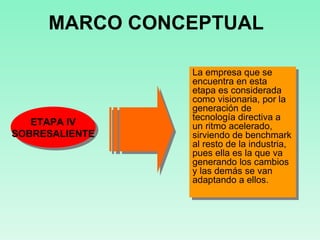 MARCO CONCEPTUAL La empresa que se encuentra en esta etapa es considerada como visionaria, por la generación de tecnología directiva a un ritmo acelerado, sirviendo de benchmark al resto de la industria, pues ella es la que va generando los cambios y las demás se van adaptando a ellos. ETAPA IV SOBRESALIENTE 