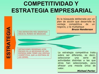 ESTRATEGIA Es la búsqueda deliberada por un plan de acción que desarrolle la ventaja competitiva de un negocio, y la multiplique  Bruce Henderson La estrategia competitiva trata sobre ser diferente, es decir, seleccionar una serie de actividades distintas a las que otros han seleccionado, para ofrecer una mezcla única de valor. Michael Porter COMPETITIVIDAD Y  ESTRATEGIA EMPRESARIAL UNA DEFINICIÓN MÁS ORIENTADA HACIA EL MUNDO DE NEGOCIOS DEFINICIONES MODERNAS HCEN ÉNFASIS EN LA NECESIDAD DE UNA EMPRESA DEBD TENER UNA VENTAJA COMPETITIVA, QUE LA DISTINGA DE LAS DEMÁS. 