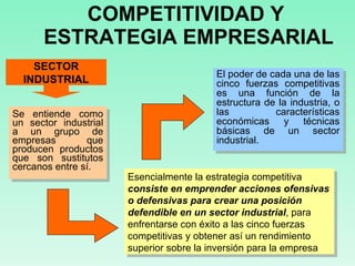 COMPETITIVIDAD Y  ESTRATEGIA EMPRESARIAL Se entiende como un sector industrial a un grupo de empresas que producen productos que son sustitutos cercanos entre sí. SECTOR INDUSTRIAL Esencialmente la estrategia competitiva  consiste en emprender acciones ofensivas o defensivas para crear una posición defendible en un sector industrial , para enfrentarse con éxito a las cinco fuerzas competitivas y obtener así un rendimiento superior sobre la inversión para la empresa El poder de cada una de las cinco fuerzas competitivas es una función de la estructura de la industria, o las características económicas y técnicas básicas de un sector industrial. 