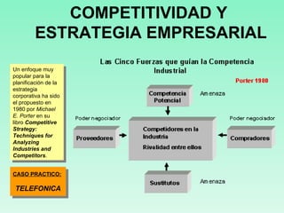 COMPETITIVIDAD Y  ESTRATEGIA EMPRESARIAL Un enfoque muy popular para la planificación de la estrategia corporativa ha sido el propuesto en 1980 por  Michael E. Porter  en su libro  Competitive Strategy: Techniques for Analyzing Industries and Competitors .  CASO PRACTICO: TELEFONICA 