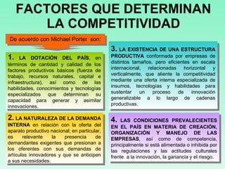 FACTORES QUE DETERMINAN LA COMPETITIVIDAD 1.  LA DOTACIÓN DEL PAÍS , en términos de cantidad y calidad de los factores productivos básicos (fuerza de trabajo, recursos naturales, capital e infraestructura), así como de las habilidades, conocimientos y tecnologías especializados que determinan su capacidad para generar y asimilar innovaciones. 4.  LAS CONDICIONES PREVALECIENTES EN EL PAÍS EN MATERIA DE CREACIÓN, ORGANIZACIÓN Y MANEJO DE LAS EMPRESAS , así como de competencia, principalmente si está alimentada o inhibida por las regulaciones y las actitudes culturales frente  a la innovación, la ganancia y el riesgo . 2.  LA NATURALEZA DE LA DEMANDA INTERNA  en relación con la oferta del aparato productivo nacional; en particular, es relevante la presencia de demandantes exigentes que presionan a los oferentes con sus demandas de artículos innovadores y que se anticipen a sus necesidades. 3.  LA EXISTENCIA DE UNA ESTRUCTURA PRODUCTIVA  conformada por empresas de distintos tamaños, pero eficientes en escala internacional, relacionadas horizontal y verticalmente, que aliente la competitividad mediante una oferta interna especializada de insumos, tecnologías y habilidades para sustentar un proceso de innovación generalizable a lo largo de cadenas productivas. De acuerdo con Michael Porter  son: 