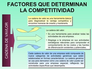 FACTORES QUE DETERMINAN LA COMPETITIVIDAD CADENA DE VAVLOR Cada cadena de valor de una empresa está compuesta de nueve categorías de actividades genéricas que están eslabonadas en formas características. La cadena genérica se usa para demostrar cómo una cadena de valor puede ser construida para una empresa especial, reflejando las actividades específicas que desempeña. La cadena de valor es una herramienta básica para diagnosticar la ventaja competitiva y encontrar maneras de crearla y mantenerla La cadena del valor: Es una herramienta para analizar todas las actividades de una empresa. Disgrega a la empresa en sus actividades estratégicas relevantes para comprender el comportamiento de los costos y las fuentes de diferenciación existentes y potenciales. 