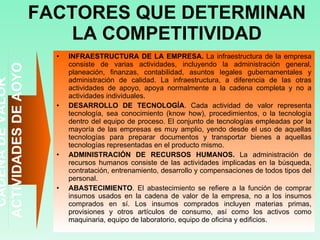 FACTORES QUE DETERMINAN LA COMPETITIVIDAD INFRAESTRUCTURA DE LA EMPRESA.  La infraestructura de la empresa consiste de varias actividades, incluyendo la administración general, planeación, finanzas, contabilidad, asuntos legales gubernamentales y administración de calidad. La infraestructura, a diferencia de las otras actividades de apoyo, apoya normalmente a la cadena completa y no a actividades individuales.  DESARROLLO DE TECNOLOGÍA . Cada actividad de valor representa tecnología, sea conocimiento (know how), procedimientos, o la tecnología dentro del equipo de proceso. El conjunto de tecnologías empleadas por la mayoría de las empresas es muy amplio, yendo desde el uso de aquellas tecnologías para preparar documentos y transportar bienes a aquellas tecnologías representadas en el producto mismo. ADMINISTRACIÓN DE RECURSOS HUMANOS.  La administración de recursos humanos consiste de las actividades implicadas en la búsqueda, contratación, entrenamiento, desarrollo y compensaciones de todos tipos del personal.  ABASTECIMIENTO . El abastecimiento se refiere a la función de comprar insumos usados en la cadena de valor de la empresa, no a los insumos comprados en sí. Los insumos comprados incluyen materias primas, provisiones y otros artículos de consumo, así como los activos como maquinaria, equipo de laboratorio, equipo de oficina y edificios.  CADENA DE VALOR  ACTIVIDADES DE AOYO 