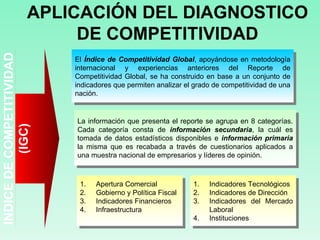 INDICE DE COMPETITIVIDAD (IGC) APLICACIÓN DEL DIAGNOSTICO DE COMPETITIVIDAD El  Índice de Competitividad Global , apoyándose en metodología internacional y experiencias anteriores del Reporte de Competitividad Global, se ha construido en base a un conjunto de indicadores que permiten analizar el grado de competitividad de una nación.  La información que presenta el reporte se agrupa en 8 categorías. Cada categoría consta de  información secundaria , la cuál es tomada de datos estadísticos disponibles e  información primaria   la misma que es recabada a través de cuestionarios aplicados a una muestra nacional de empresarios y líderes de opinión.  Apertura Comercial Gobierno y Política Fiscal Indicadores Financieros Infraestructura Indicadores Tecnológicos Indicadores de Dirección Indicadores del Mercado Laboral Instituciones 