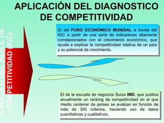 CALCULO DEL INDICE DE COMPETITIVIDAD (IGC) APLICACIÓN DEL DIAGNOSTICO DE COMPETITIVIDAD El del  FORO ECONÓMICO MUNDIAL  a través del IGC a partir de una serie de indicadores altamente correlacionados con el crecimiento económico, que ayuda a explicar la competitividad relativa de un país y su potencial de crecimiento.  El de la escuela de negocios Suiza  IMD , que publica anualmente un ranking de competitividad en el que medio centenar de países se evalúan en función de más de 300 criterios, haciendo uso de datos cuantitativos y cualitativos.  