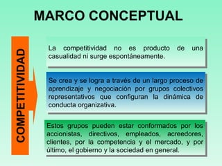 MARCO CONCEPTUAL COMPETITIVIDAD La competitividad no es producto de una casualidad ni surge espontáneamente. Se crea y se logra a través de un largo proceso de aprendizaje y negociación por grupos colectivos representativos que configuran la dinámica de conducta organizativa. Estos grupos pueden estar conformados por los accionistas, directivos, empleados, acreedores, clientes, por la competencia y el mercado, y por último, el gobierno y la sociedad en general.  