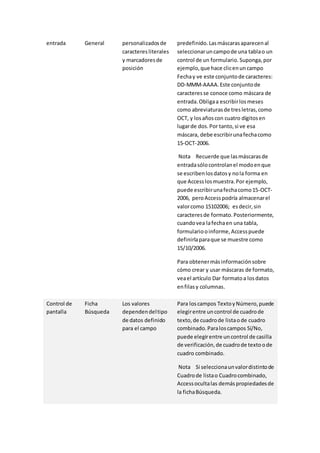 entrada General personalizados de 
caracteres literales 
y marcadores de 
posición 
predefinido. Las máscaras aparecen al 
seleccionar un campo de una tabla o un 
control de un formulario. Suponga, por 
ejemplo, que hace clic en un campo 
Fecha y ve este conjunto de caracteres: 
DD-MMM-AAAA. Este conjunto de 
caracteres se conoce como máscara de 
entrada. Obliga a escribir los meses 
como abreviaturas de tres letras, como 
OCT, y los años con cuatro dígitos en 
lugar de dos. Por tanto, si ve esa 
máscara, debe escribir una fecha como 
15-OCT-2006. 
Nota Recuerde que las máscaras de 
entrada sólo controlan el modo en que 
se escriben los datos y no la forma en 
que Access los muestra. Por ejemplo, 
puede escribir una fecha como 15-OCT- 
2006, pero Access podría almacenar el 
valor como 15102006; es decir, sin 
caracteres de formato. Posteriormente, 
cuando vea la fecha en una tabla, 
formulario o informe, Access puede 
definirla para que se muestre como 
15/10/2006. 
Para obtener más información sobre 
cómo crear y usar máscaras de formato, 
vea el artículo Dar formato a los datos 
en filas y columnas. 
Control de 
pantalla 
Ficha 
Búsqueda 
Los valores 
dependen del tipo 
de datos definido 
para el campo 
Para los campos Texto y Número, puede 
elegir entre un control de cuadro de 
texto, de cuadro de lista o de cuadro 
combinado. Para los campos Sí/No, 
puede elegir entre un control de casilla 
de verificación, de cuadro de texto o de 
cuadro combinado. 
Nota Si selecciona un valor distinto de 
Cuadro de lista o Cuadro combinado, 
Access oculta las demás propiedades de 
la ficha Búsqueda. 
 