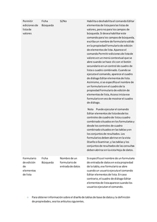 Permitir 
ediciones de 
lista de 
valores 
Ficha 
Búsqueda 
Sí/No Habilita o deshabilita el comando Editar 
elementos de lista para las listas de 
valores, pero no para los campos de 
búsqueda. Si desea habilitar este 
comando para los campos de búsqueda, 
escriba un nombre de formulario válido 
en la propiedad Formulario de edición 
de elementos de lista. Aparece el 
comando Permitir ediciones de lista de 
valores en un menú contextual que se 
abre cuando se hace clic con el botón 
secundario en un control de cuadro de 
lista o cuadro combinado. Cuando se 
ejecuta el comando, aparece el cuadro 
de diálogo Editar elementos de lista. 
Asimismo, si se especifica el nombre de 
un formulario en el cuadro de la 
propiedad Formulario de edición de 
elementos de lista, Access inicia ese 
formulario en vez de mostrar el cuadro 
de diálogo. 
Nota Puede ejecutar el comando 
Editar elementos de lista desde los 
controles de cuadro de lista y cuadro 
combinado situados en los formularios y 
desde los controles de cuadro 
combinado situados en las tablas y en 
los conjuntos de resultados. Los 
formularios deben abrirse en la vista 
Diseño o Examinar, y las tablas y los 
conjuntos de resultados de las consultas 
deben abrirse en la vista Hoja de datos. 
Formulario 
de edición 
de 
elementos 
de lista 
Ficha 
Búsqueda 
Nombre de un 
formulario de 
entrada de datos 
Si especifica el nombre de un formulario 
de entrada de datos en esta propiedad 
de la tabla, ese formulario se abre 
cuando un usuario ejecuta el comando 
Editar elementos de lista. En caso 
contrario, el cuadro de diálogo Editar 
elementos de lista aparece cuando los 
usuarios ejecutan el comando. 
Para obtener información sobre el diseño de tablas de base de datos y la definición 
de propiedades, vea los artículos siguientes. 
 